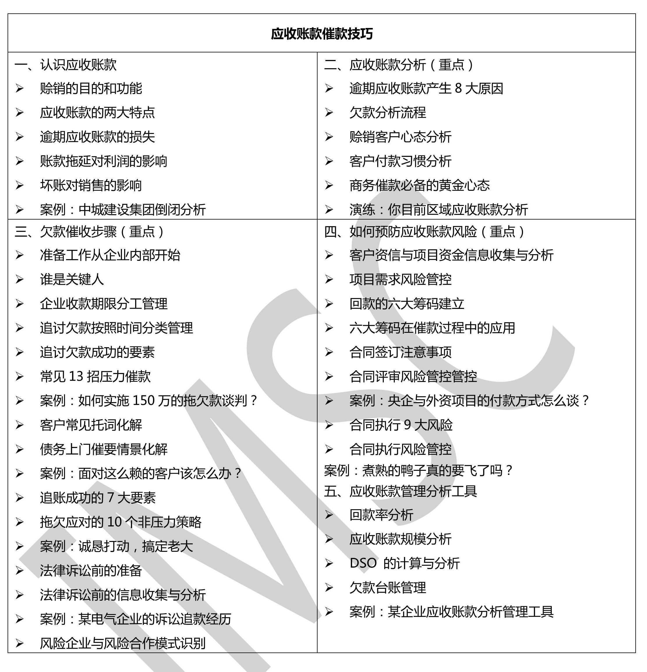 應(yīng)收賬款催款技巧 應(yīng)收賬款催款技巧
