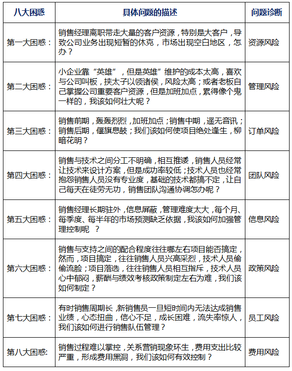 工業(yè)品營銷業(yè)務管控